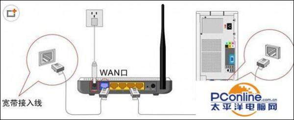tplink 无线路由器怎么设置”