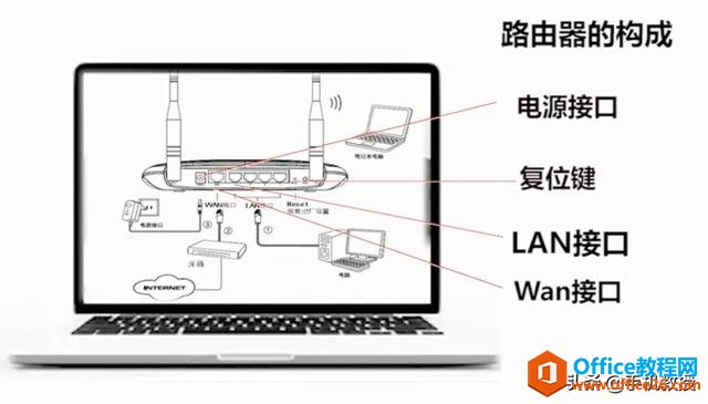 电脑小白必须避开无线路由器的4大误区，让你的WiFi网速直线上升！”