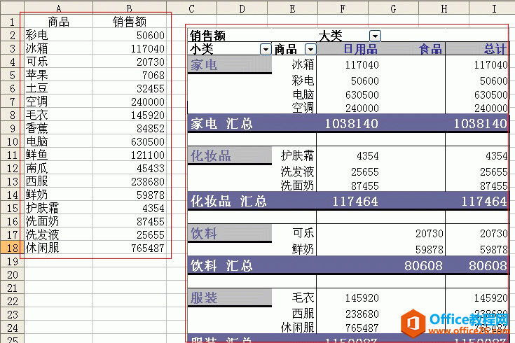 excel 数据透视表按商品种类分组查看报表的制作过程”