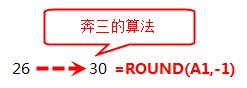excel 四舍五入函数公式 使用实例教程
