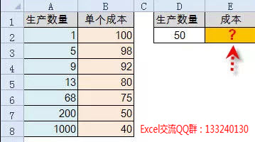 excel 中的LINEST函数和Trend函数来做销售预测和成本分析，非常实用