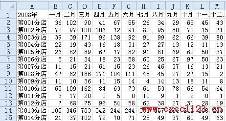 如何在Excel2010中创建迷你图（Sparklines）”