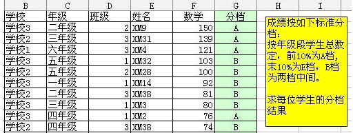 通过四个实例来讲解excel 计算百分比的方法