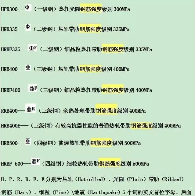 wps office怎么打符号”