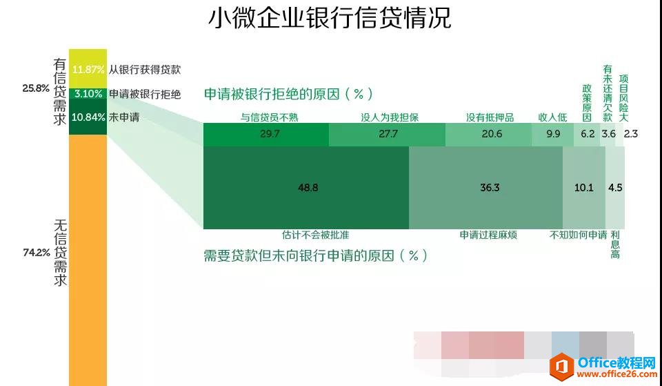 excel 如何利组合图表做出高难度的封面？”