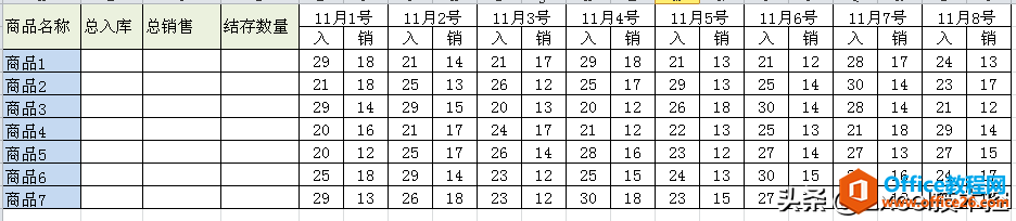 excel 隔列求和的两个通用公式 函数技巧”