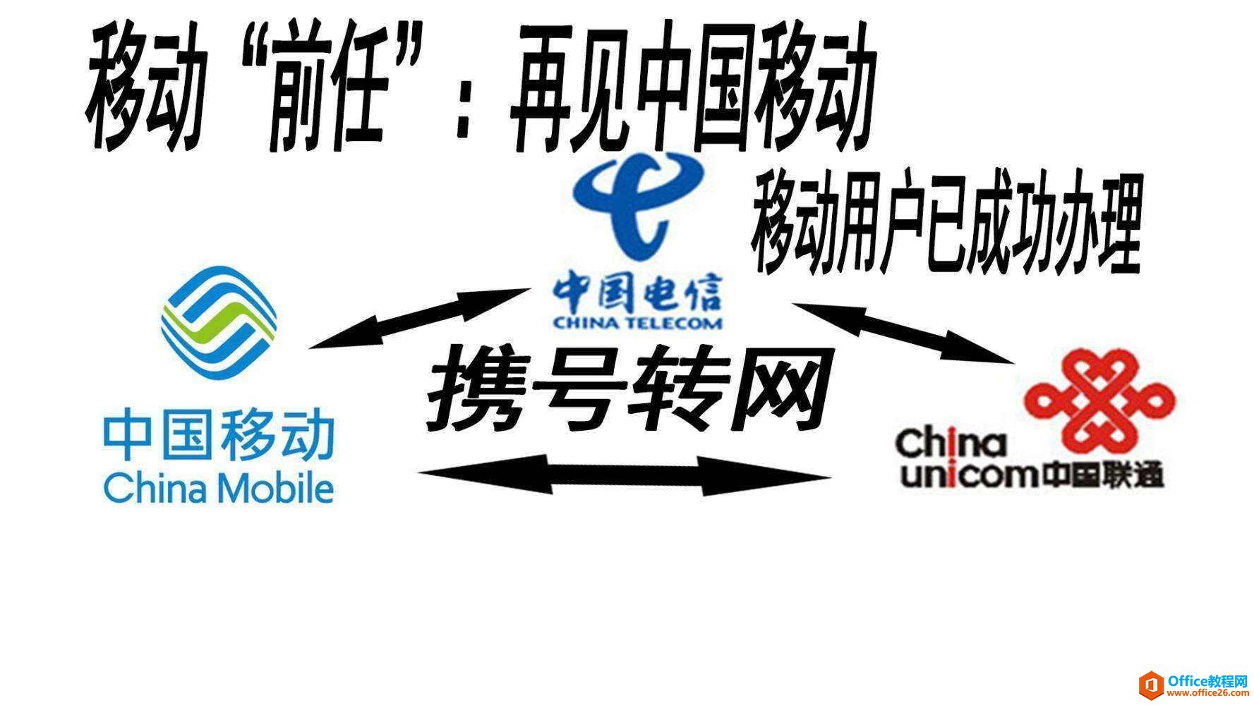 携号转网只需发个短信就能办理？你太天真了！请先解决这2个问题”