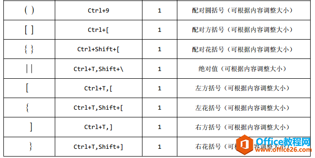 MathType 括号随内容自动调整大小的技巧”