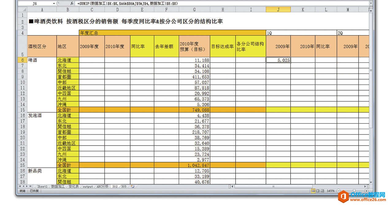 excel 一旦建立格式，就可反复套用”