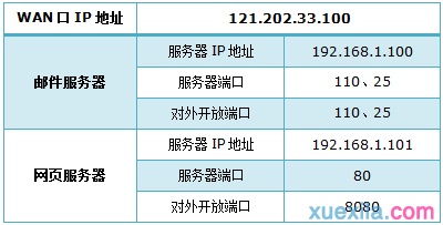 路由器tplink845怎么设置虚拟服务器