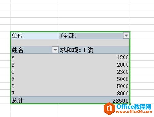 WPS excel数据透视表如何刷新与更改数据源
