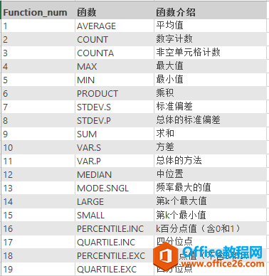Excel AGGREGATE 函数 使用实例教程