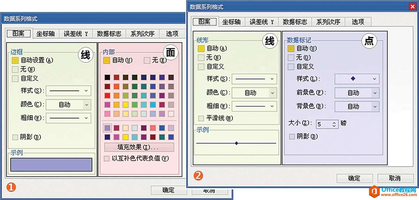 excel 图表的平面构成：点、线、面 图表构成基础教程”