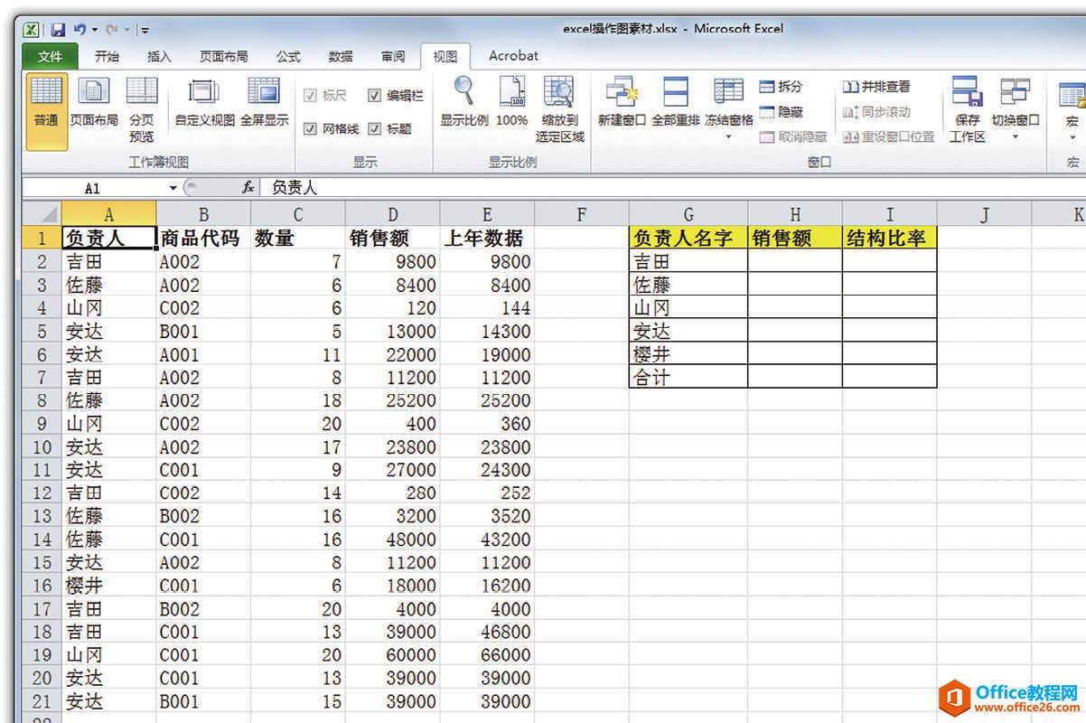 excel SUMIF函数 按照负责人分别计算销售情况”