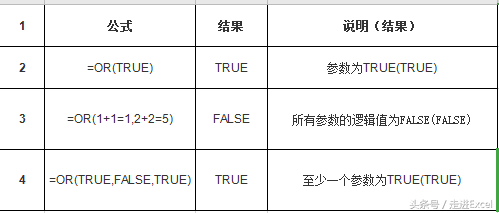 Excel逻辑函数OR、AND、NOT使用基础教程”