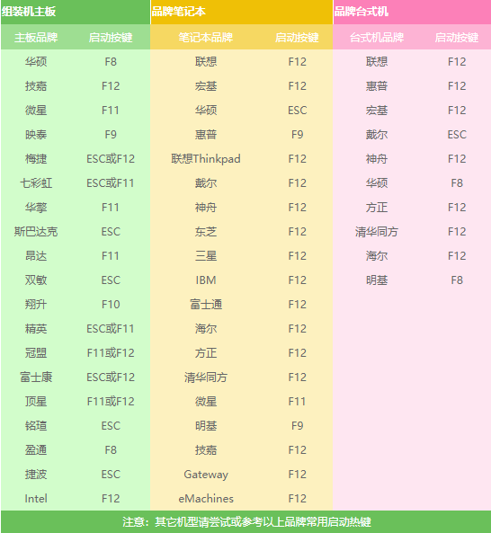 windows7旗舰版怎么重新装系统？windows7旗舰版重装系统的方法”