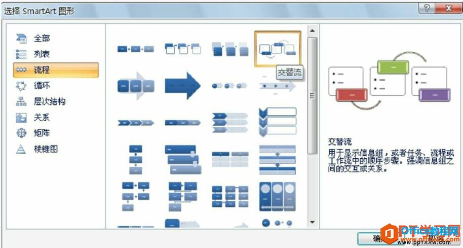 PPT 如何插入SmartArt图形