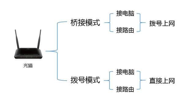 光猫可以当无线路由器使用吗”
