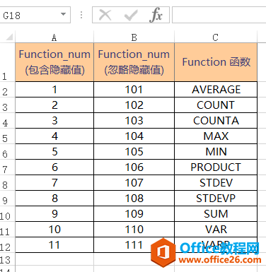 Excel SUBTOTAL 函数 使用实例教程