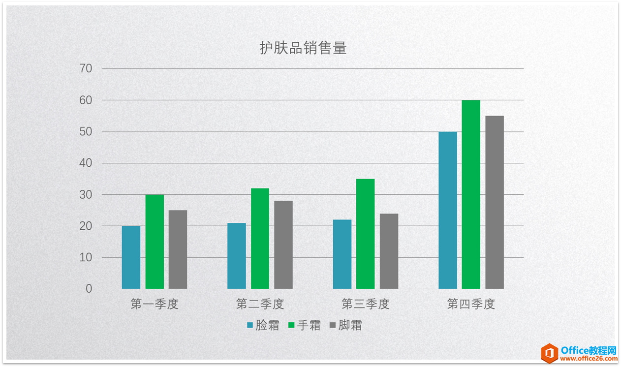 PPT图表图文教程_PPT图表制作实例教程