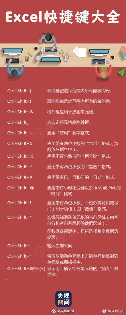 转存！实用Excel快捷键大全”