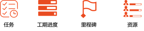 大家还在用Excel制作甘特图？试试思维导图太轻松了”