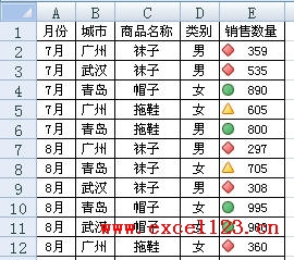 如何在Excel2007图标集中隐藏部分单元格中的图标”
