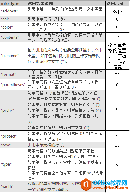 Excel CELL 函数 使用实例教程