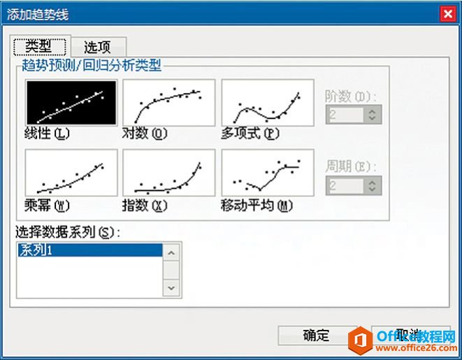 Excel图表元素 趋势线 使用基础教程