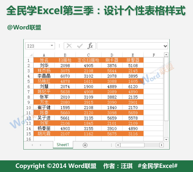 设计个性表风格:Excel第三季适合所有人”