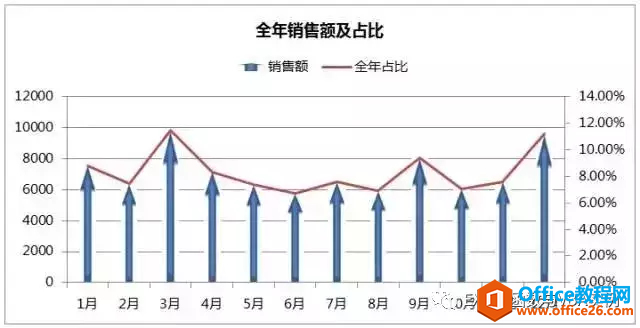 excel这样的高级图表你会制作吗？你需要会的3种高级图表设置”