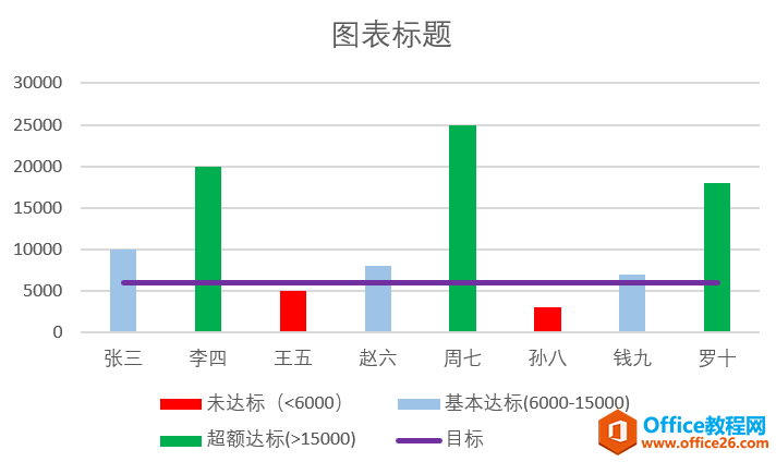 如何利用excel制作不同颜色的销售业绩柱形图，年底汇报倍有面儿”