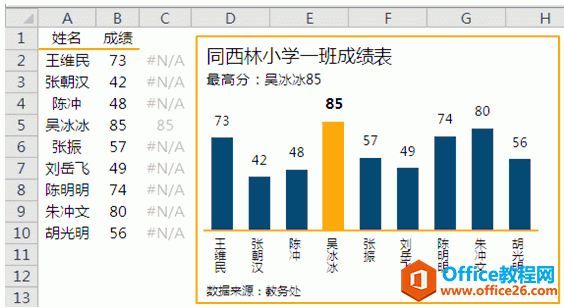 excel 柱形图，详细的excel柱形图的绘制步骤供学习”