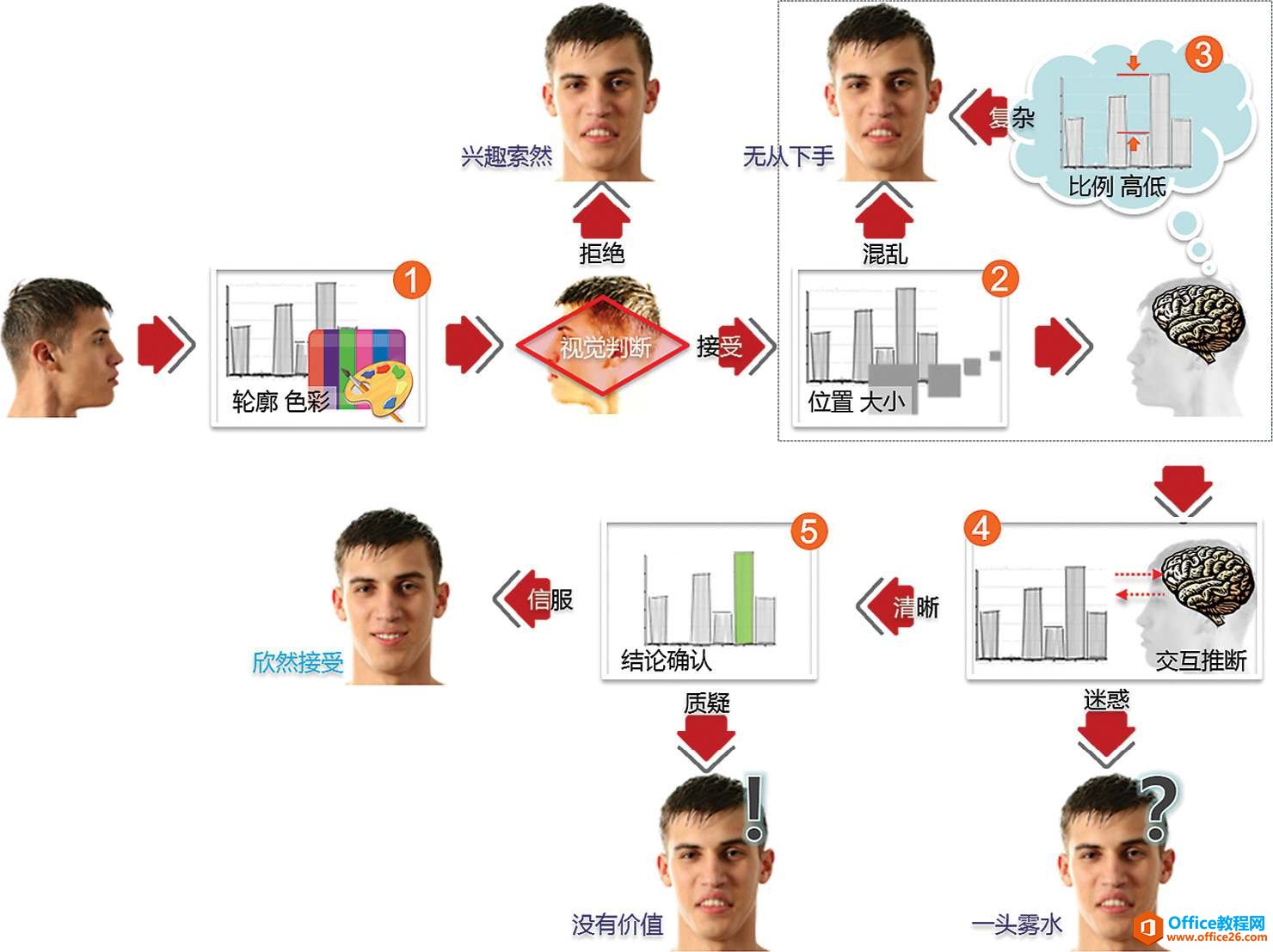 excel图表是视觉沟通语言”