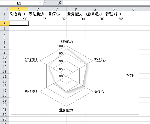 excel表格中的数据怎么制作成雷达图?”