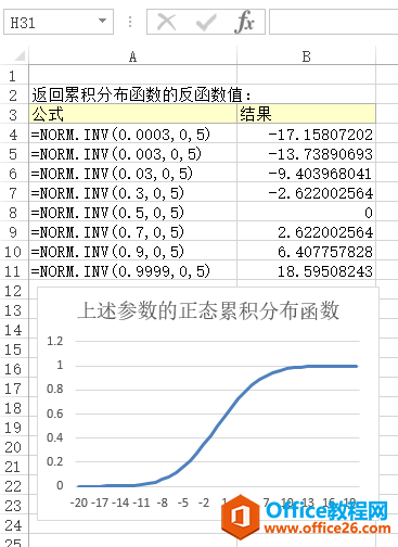 Excel NORM.INV 函数 使用实例教程