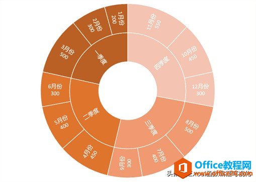 Excel旭日图_excel旭日图制作实例教程