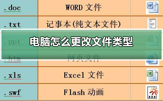 Win10怎么更改文件类型？Win10更改文件类型的方法