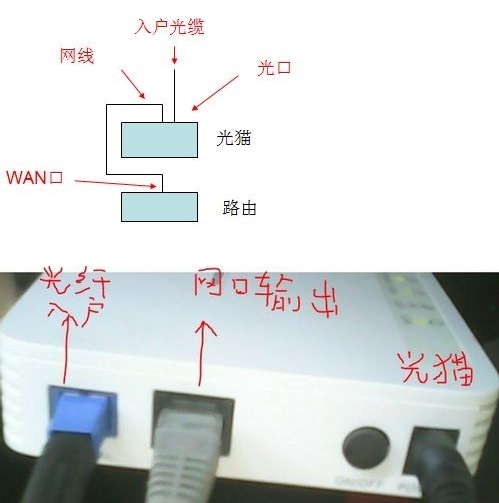 移动宽带光纤猫如何连接无线路由器设置？”