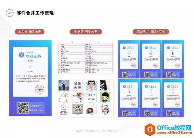 如何通过 word 强大功能 邮件合并 高效解决 批量制作毕业证书”