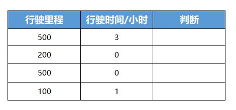 WPS excel用ISERROR函数判断数值是否错误