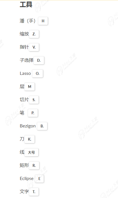 Gravit Designer Mac快捷键有哪些？Gravit Designer mac使用技巧