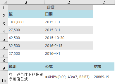 Excel XNPV 函数 使用教程