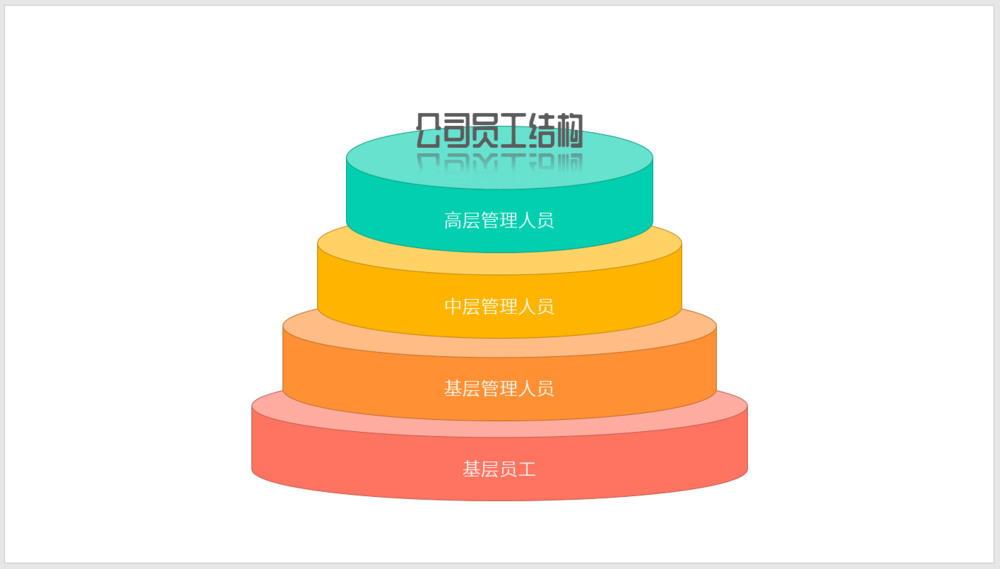 ppt怎么制作蛋糕样式的公司员工级别层次图?”