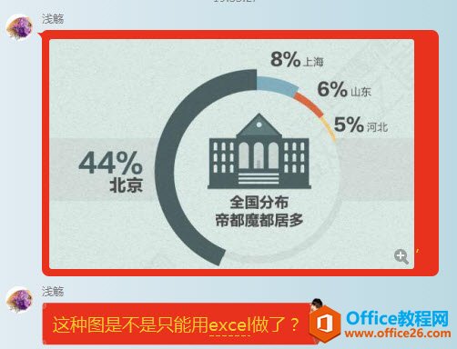 如何用PPT快速绘制多层嵌套环形图表达？”