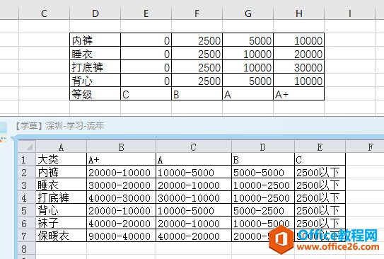 excel如何批量区间匹配商品销售额等级？”