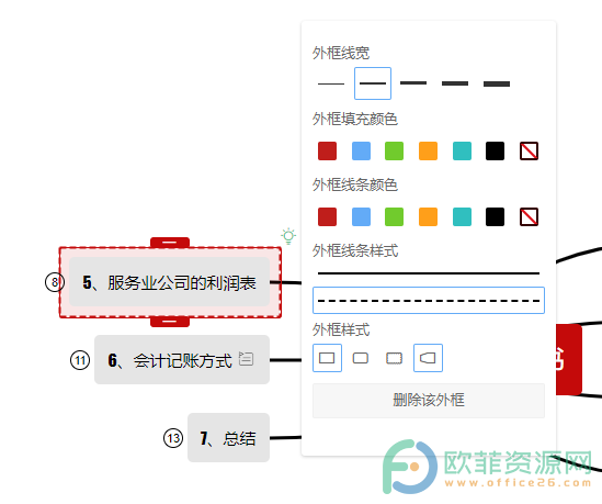 WPS PPT给思维导图主题添加外框并设置样式的方法”
