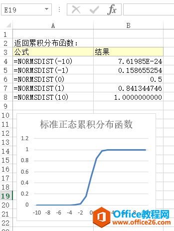 Excel NORMSDIST 函数 使用实例教程