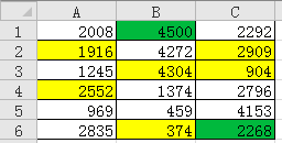 excel 清除单元格格式快速有效的方法