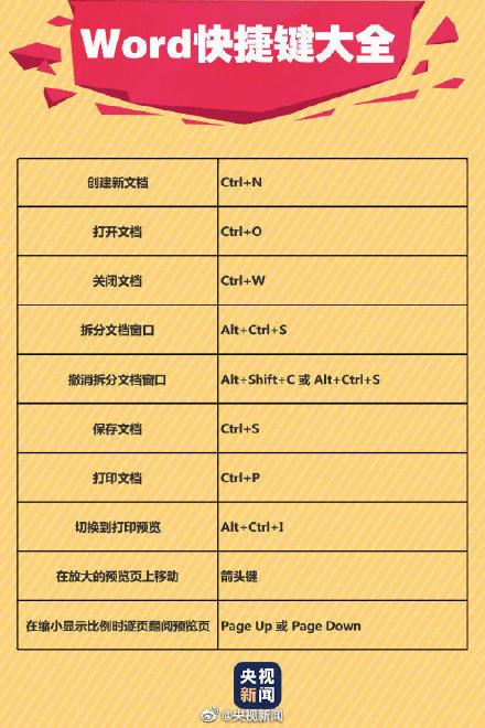 转存！90个实用Word快捷键～工作学习都能用上”